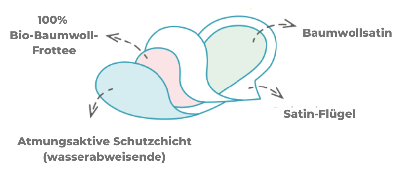 Stoffslipeinlagen aus Bio-Baumwolle Bamboolik